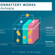 Image for article titled Graphite Could Slow Down Domestic EV Supply Chain in the U.S.